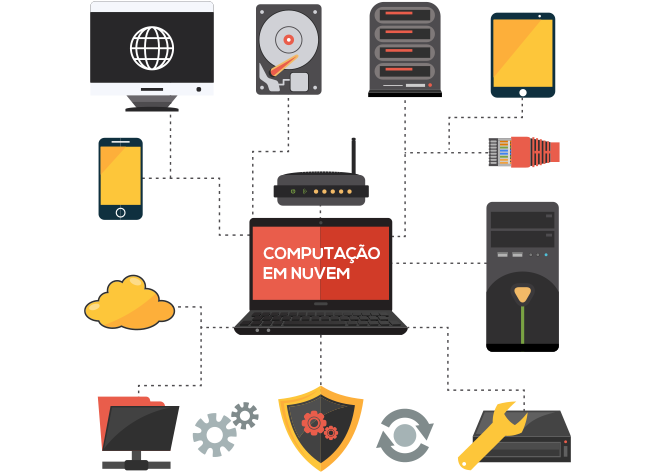 Computação em Nuvem